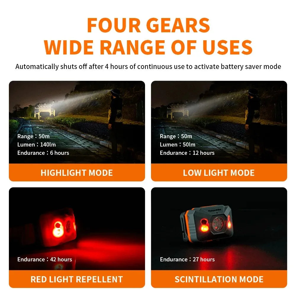 Ultralight Waterproof Camping Headlight - 42H USB Rechargeable Sensor Lantern for Outdoor Adventures